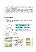 [조직행정] `POSCO`포스코의 조직분석-16