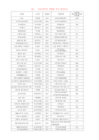 어뮤즈먼트산업 테마파크-4
