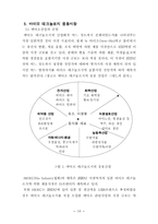 [마케팅]일본 의약품 업계의 마케팅·광고전략-10