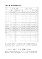 [카지노]탄전지역 카지노산업의 발전전략-9