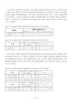 카지노산업의 유치와 과제-강원 태백권 주민의 의식조사를 중심으로--14