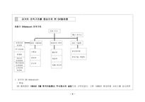 [조직분석] SK텔레콤 조직구조 분석-5