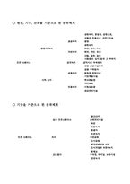 [조경학]오픈 스페이스란 무엇인가-4