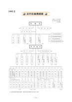 [행정조직]행정조직론-5