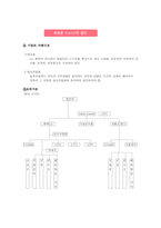[조직분석]LG화학의 조직구조 분석-6