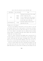 [학사][마케팅]스포츠 마케팅 전략 분석-18