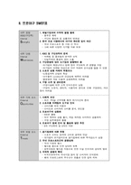 [스포츠마케팅]SWOT를 통해 본 한국 프로야구-3