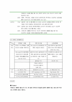 [브랜드마케팅]삼성카드와 LG카드의 브랜드 전략 집중분석-9