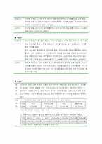 [브랜드마케팅]삼성카드와 LG카드의 브랜드 전략 집중분석-10