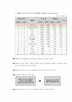 [국제마케팅] 삼성전자 LCD모니터의 중국진출 전략-9