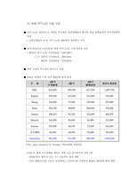 [국제마케팅] 삼성전자 LCD모니터의 중국진출 전략-10