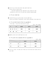 [국제마케팅] 삼성전자 LCD모니터의 중국진출 전략-11