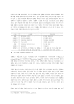 [사회문화]시민단체의 시민참여 영역에 관한제언-2