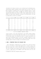 [사회문화]시민단체의 시민참여 영역에 관한제언-5