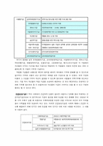 [사회문화]아름다운 재단의 모금 방법-5