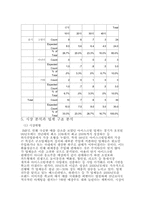 [사업계획서]아이스크림 바 밑받침 사업계획서-5