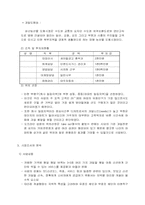 [사업계획서]과일 도시락 배달 쇼핑몰 사업계획서-4