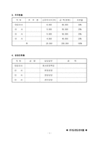 [사업계획서]라면 전문점 사업계획서-6
