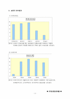 [사업계획서]라면 전문점 사업계획서-14