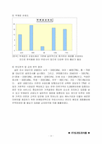 [사업계획서]라면 전문점 사업계획서-15