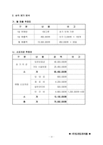 [사업계획서]라면 전문점 사업계획서-20