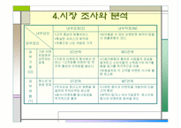 [사업계획서]이벤트 식당 사업계획서-11