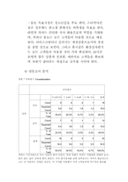 [사업계획서]자판기 사업계획서-12