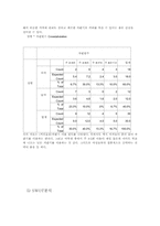 [사업계획서]자판기 사업계획서-13