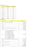 [사업계획서]디저트 카페 사업계획서-4