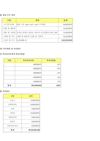 [사업계획서]디저트 카페 사업계획서-5