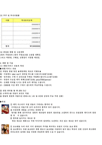 [사업계획서]디저트 카페 사업계획서-8