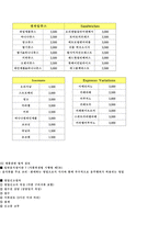 [사업계획서]디저트 카페 사업계획서-13