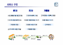 [사업계획서]면 기저귀 대여점 사업계획서-15