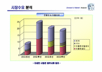 [사업계획서]면 기저귀 대여점 사업계획서-20