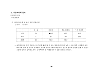 [사업계획서]심리테스트 카페 사업계획서-6