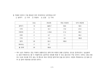 [사업계획서]심리테스트 카페 사업계획서-7