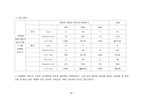 [사업계획서]심리테스트 카페 사업계획서-9