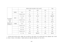[사업계획서]심리테스트 카페 사업계획서-10