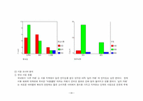 [사업계획서]심리테스트 카페 사업계획서-11