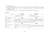 [사업계획서]심리테스트 카페 사업계획서-12