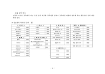 [사업계획서]심리테스트 카페 사업계획서-14