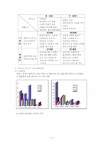 [사업계획서]국, 찌개, 재료 공급 서비스점 사업계획서-12