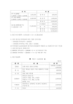 [사업계획서]국, 찌개, 재료 공급 서비스점 사업계획서-16