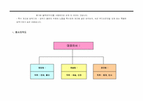 [사업계획서]치킨 체인점 사업계획서-4