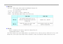 [사업계획서]치킨 체인점 사업계획서-13