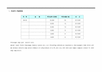 [사업계획서]치킨 체인점 사업계획서-16