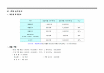 [사업계획서]치킨 체인점 사업계획서-17