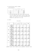 [사업계획서]건강 죽 전문점 사업계획서-13