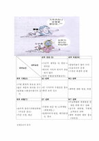 [사업계획서]면 기저귀 대여점 사업계획서-11