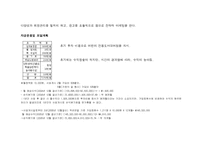 [사업계획서]어린이 전용도서대여점 사업계획서-4